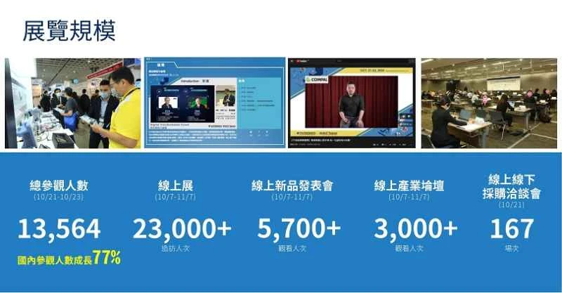 Ausstellerleitfaden zur Taiwan Electronics Show 2026 (Termine, Ort und Ticketkauf)